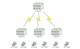 5G網絡技術 超越網速的革命性變革